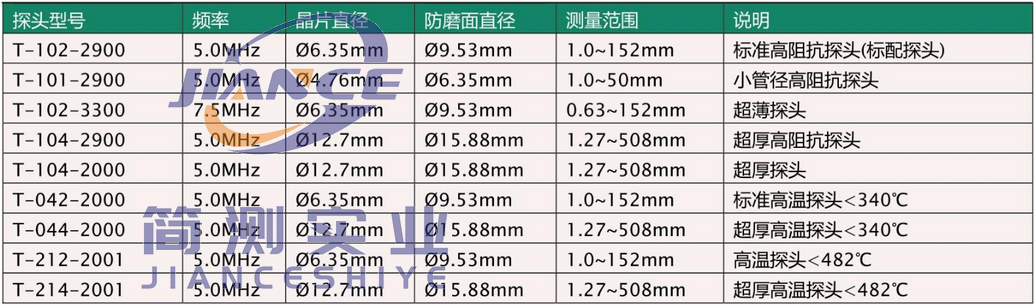 美国DAKOTA达高特CMX超声波测厚仪_达高特代理