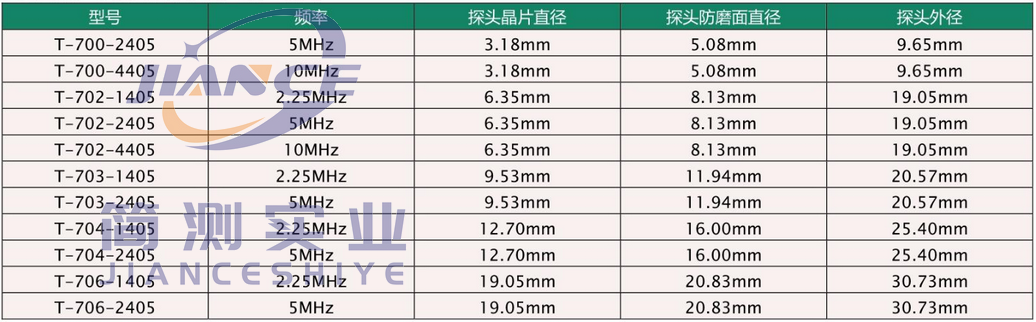 美国DAKOTA达高特MAXII螺栓应力监测仪_达高特代理