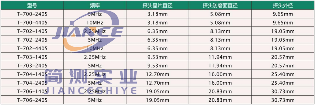 美国DAKOTA达高特MINI-MAX螺栓应力监测仪_达高特代理