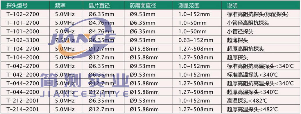 美国DAKOTA达高特MMX-7超声波测厚仪_达高特代理