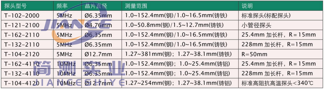 美国DAKOTA达高特PR-82超声波测厚仪_达高特代理