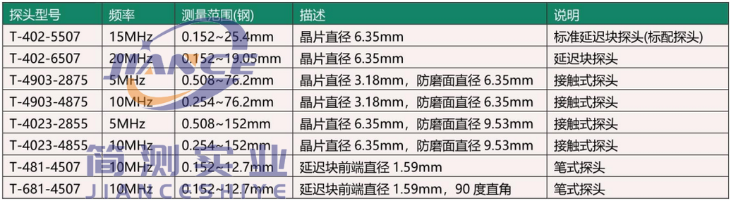 美国DAKOTA达高特PVX彩屏超声波测厚仪_达高特代理