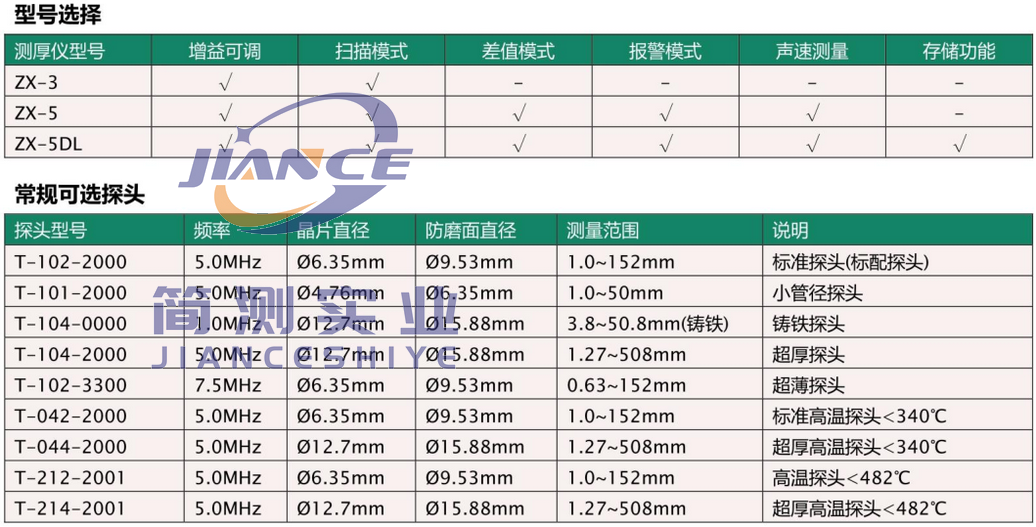 美国DAKOTA达高特ZX-5超声波测厚仪_达高特代理