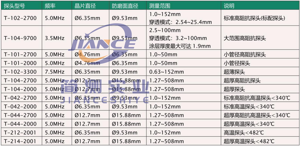 美国DAKOTA达高特ZX-6超声波测厚仪_达高特代理