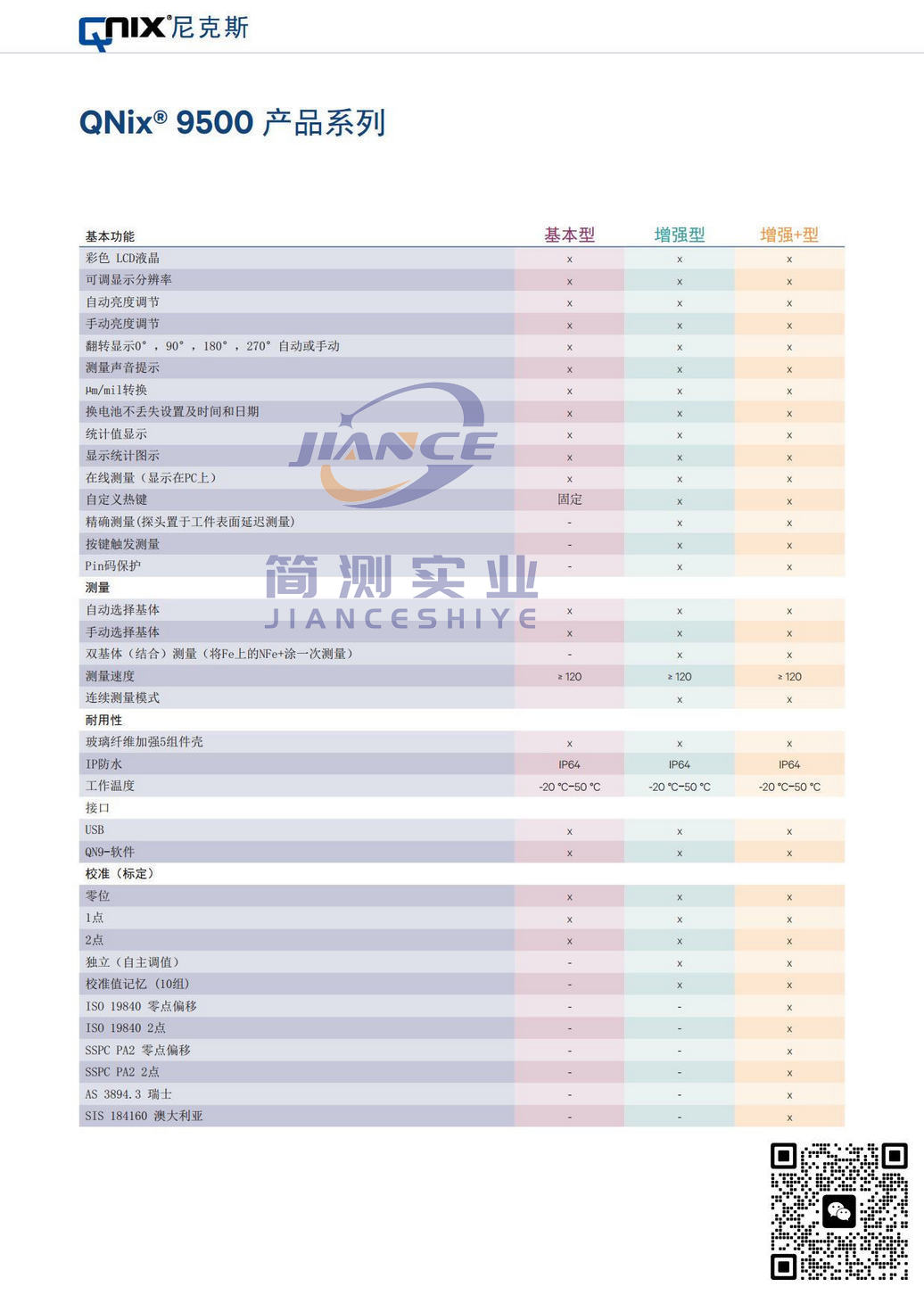 QNix9500涂层测厚仪